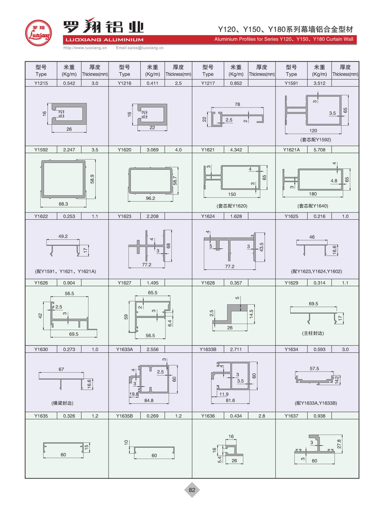 Series Y120、Y150、Y180