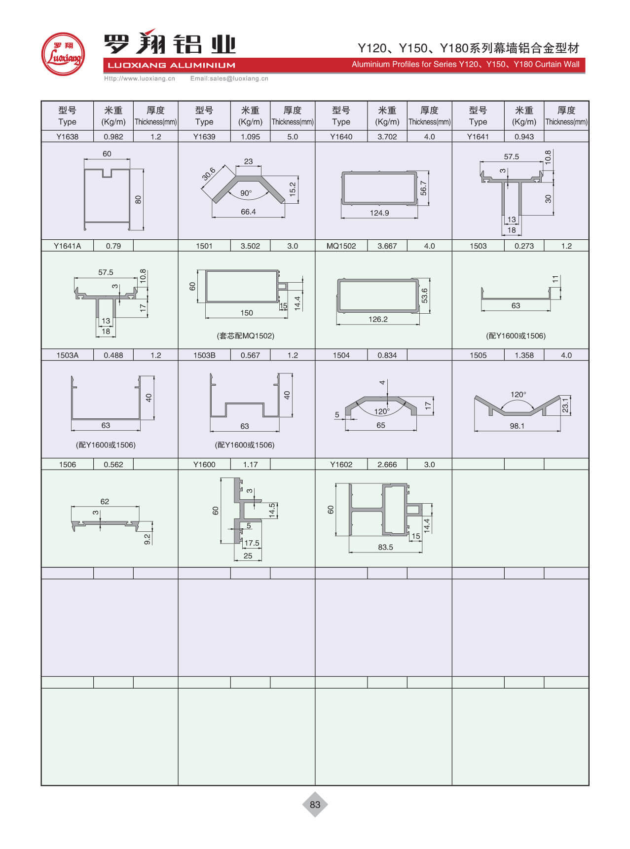 Series Y120、Y150、Y180