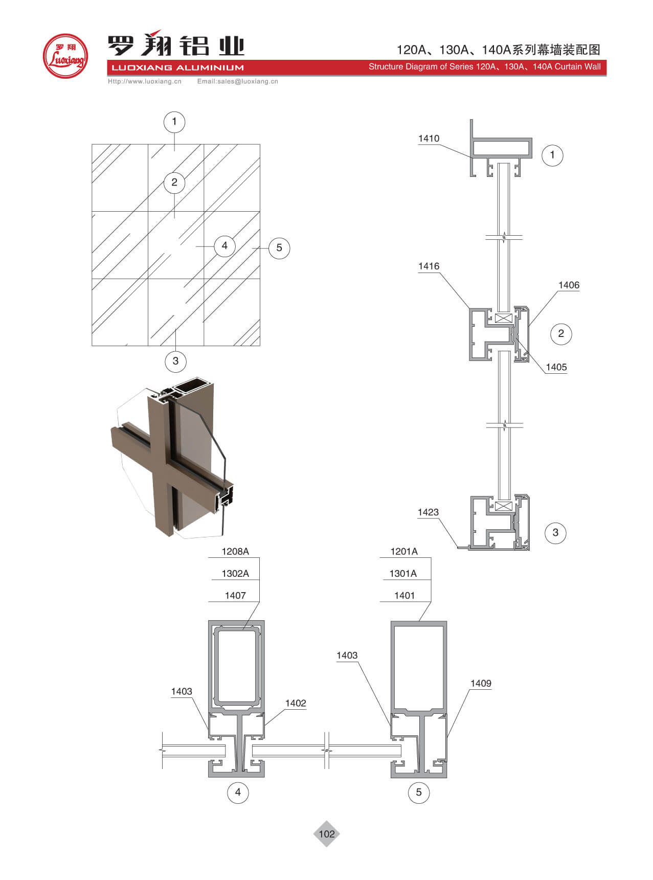 Series 120A、130A、140A