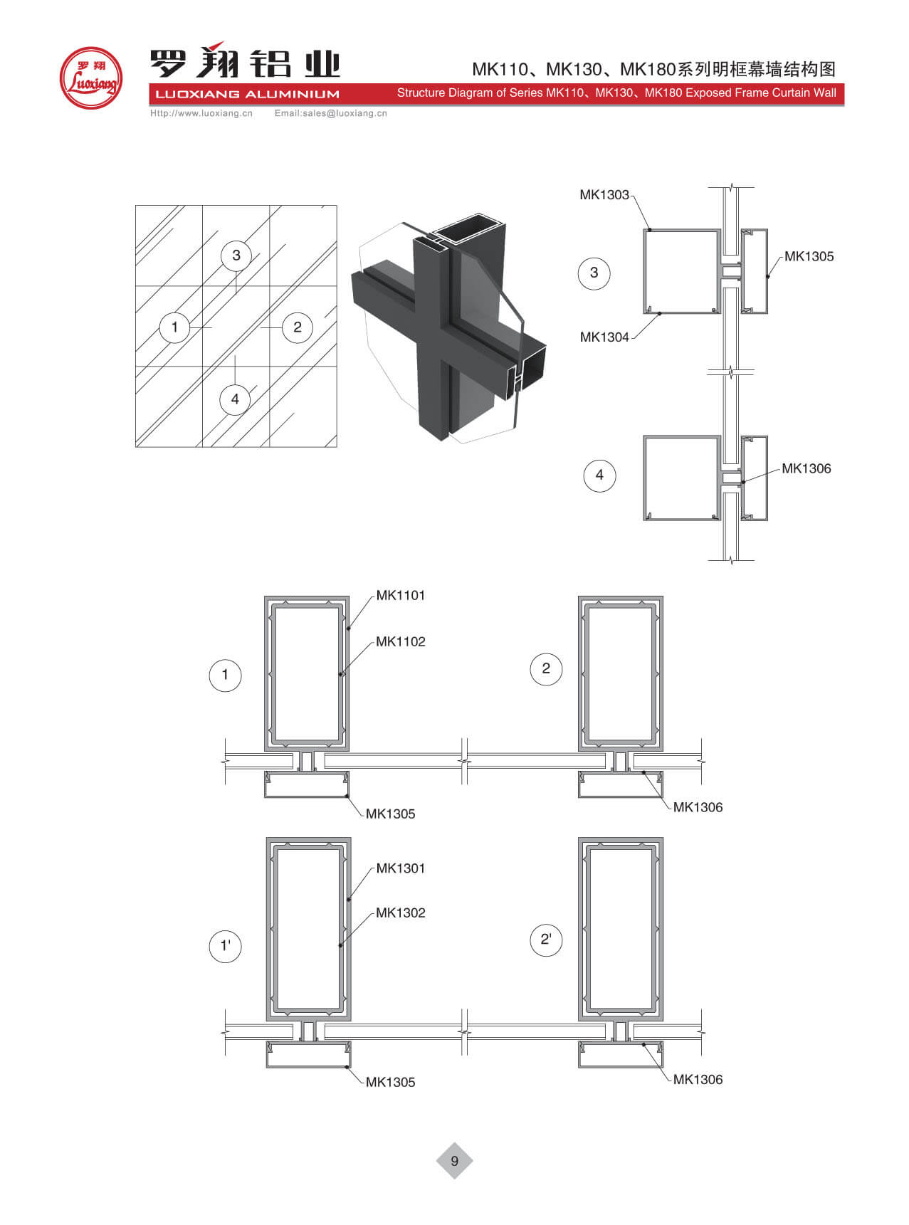 Series MK110、MK130、MK180
