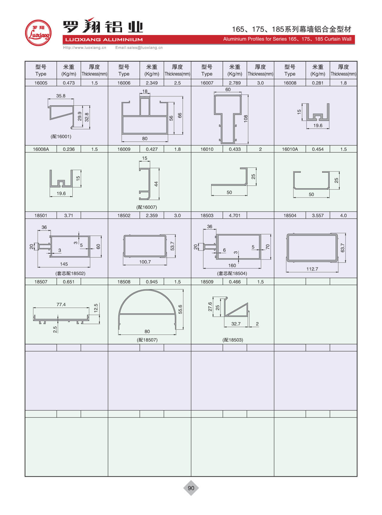 Series 165、175、185