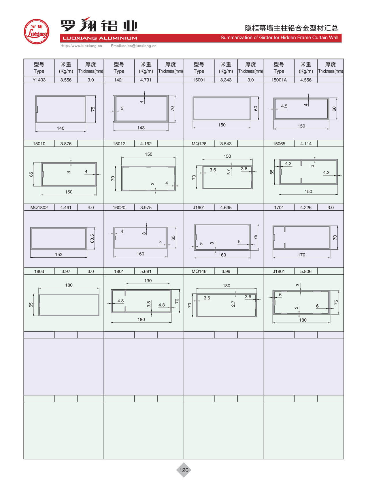 Summarization of Girder For Hidden Frame Currtain Wall